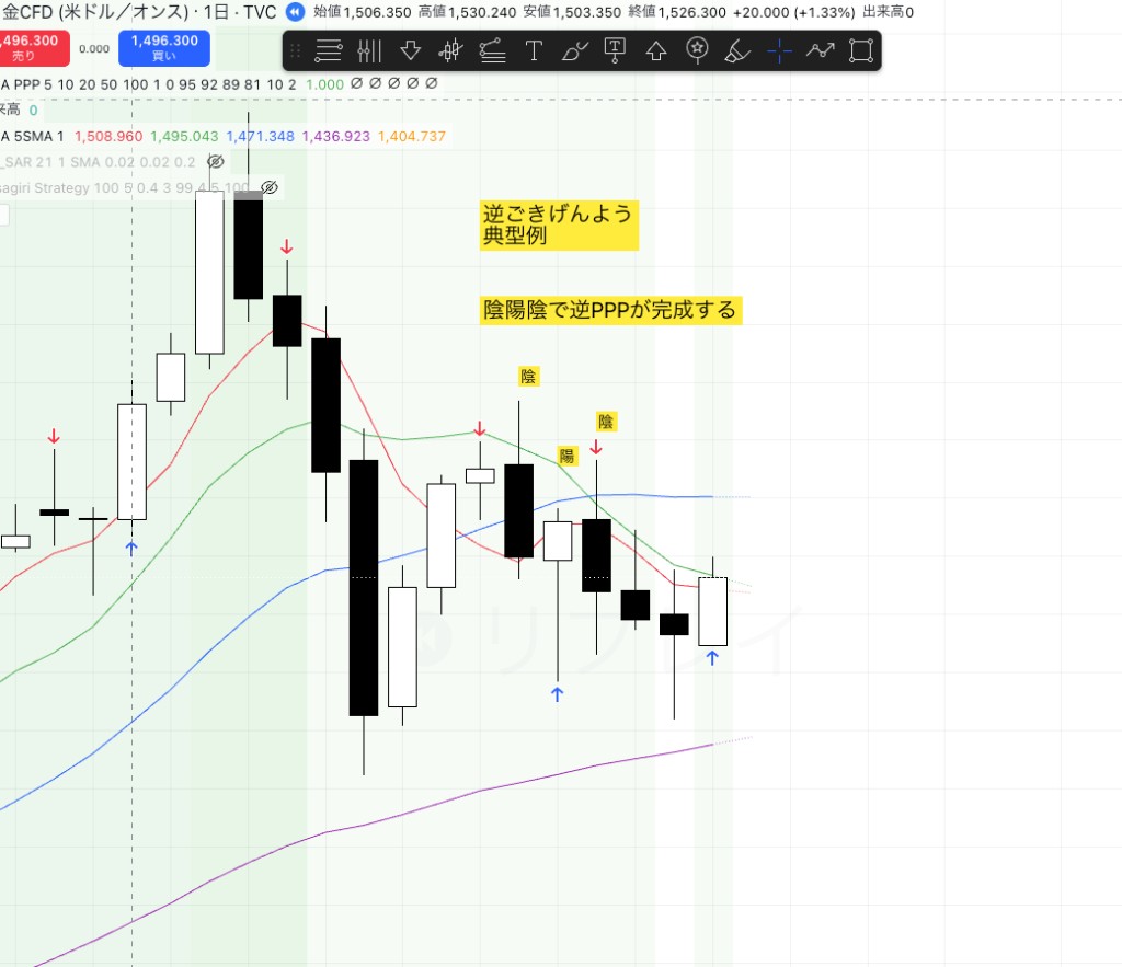 Gold:逆ごきげんよう -+-(逆PPP完成)
