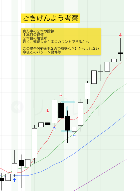 PPP途中・終値≒始値